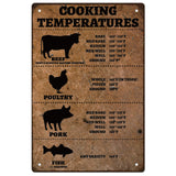 Vintage Metal Tin Sign, Iron Wall Decor for Bars, Restaurants, Cafes Pubs, Rectangle, Cooking Thermometer Pattern, Other Animal, 300x200x0.5mm